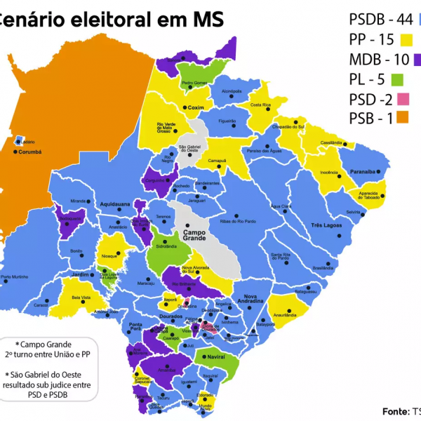 PSDB lidera eleições municipais em MS e pode conquistar mais uma prefeitura