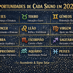 2026 promete mudanças: descubra as oportunidades do seu signo